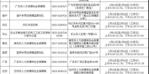 四川启动拖欠农民工工资举报投诉集中接访，泸州投诉电话公布