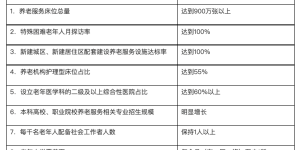 人社部：今年1月起，养老保险全国统筹