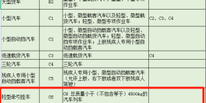 4月1日起，C6驾照来啦！