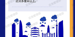 【应急科普】图说：强对流天气，要防范哪些灾害？