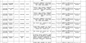 55人！江阳区教育系统拟公开考调在编在职教师（附岗位表）