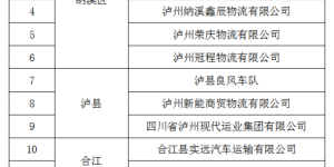 曝光！泸州这15家运输企业连续3个月存在高风险