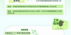 生态环境部等14部门印发《生态环境损害赔偿管理规定》
