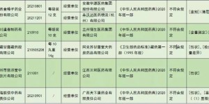 特急！这10批次药暂停销售使用、召回！涉及小儿感冒颗粒等