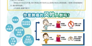 免费做CT，免费筛查肺癌！西南医大中医院将开展2022全国肺癌筛查防治公益行动