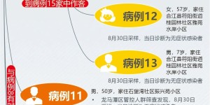 多点、多源头、多链条，一图看懂泸州本轮疫情（截至8月31日）