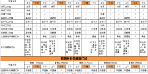 合江县中医医院最新门诊坐诊信息！（9.26-9.30）