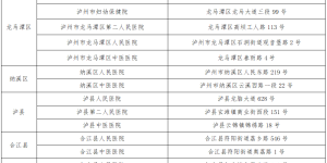 @泸州市民，如果健康码变“黄”该怎么办？