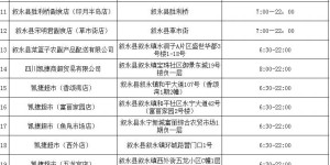 叙永县公布应急保供商户台账（附地址、营业时间）