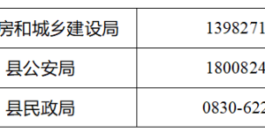 速看！叙永各乡镇及重点县级部门民生领域涉疫困难诉求联系电话公布
