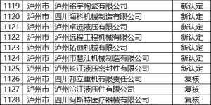 卓远液压、海科机械等26家泸州企业入围！四川省专精特新中小企业拟通过名单公示