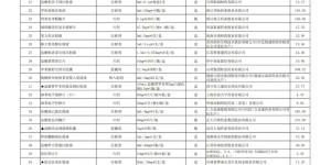 今起在四川落地，60种药平均降价48%！来看清单→