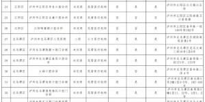 泸州市开展口腔种植服务医疗机构名单公布