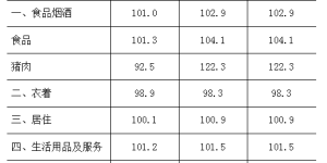 发布丨2023年1月泸州居民消费价格指数运行情况