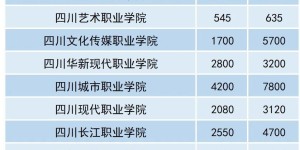 报考必看！我省2023年高职教育单独招生院校计划来了
