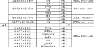 138名丨泸州公开考核招聘2023年省属公费师范毕业生