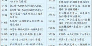 泸州开启升温模式，最高温将升至25℃！多条公交线带你近郊踏青