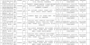 江阳区教育系统拟公开考调在编在职教师29名