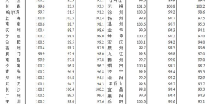 最新统计丨泸州2月新房、二手房价格环比上涨