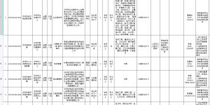 即将开始报名！泸州拟公开选调事业单位工作人员