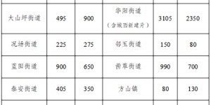 江阳区2023年义务教育学校招生工作方案出炉
