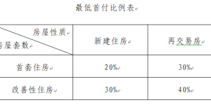 5月1日起，泸州公积金贷款政策延续使用