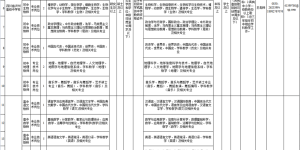 附岗位表！泸州高中拟占编聘用初中教师31名、高中教师19名