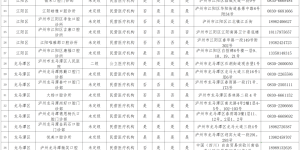 泸州单颗种植牙告别万元时代！