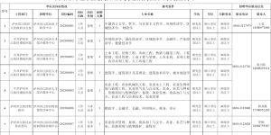 11人！江阳区事业单位赴高校公开考核招聘人才