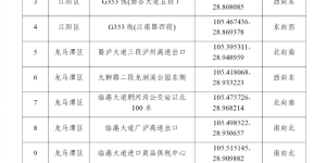 今日起，泸州市启用机动车排放不合格技术监控设备