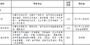 家长速看！泸州这些学校具有中等职业学历教育招生资格