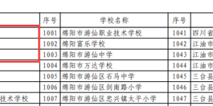 泸州169所学校入选！2022年“四川省绿色学校”名单公示
