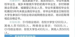 您有一份“泸州市高校毕业生等重点群体就业创业政策”礼包，请注意查收！！！