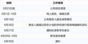 泸州市直属学校初中部2023年招生安排来了