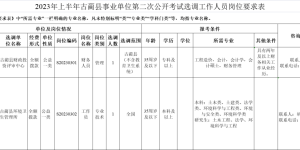 即日起报名丨古蔺县机关事业单位公开考试选调工作人员7名