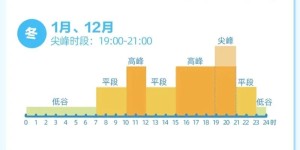 今起实施！四川电价有调整！