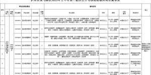 龙马潭区一事业单位公开招聘12人，报名时间→