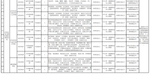 龙马潭区招聘47名教师，报名看这里→