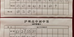 江阳区2023年主城区初中招生抽分结果出炉，来看看你家娃读哪所学校→