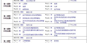 填志愿必看！四川省2023年志愿填报系统操作指南