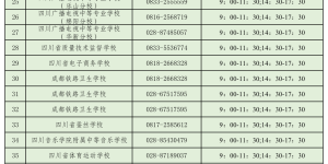 转给需要的人！2023年四川省市县、高校、中职校学生资助热线电话来了！