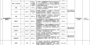 想找工作？ 7月，泸州有这些招聘等你来