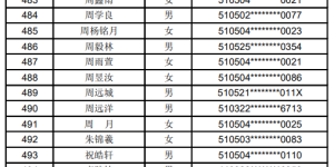 2023年龙马潭区主城区义务教育阶段学校现场摇号（购房类）结果公示