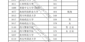 2023年在川招生普通高校本科提前批次录取调档线（一）公布