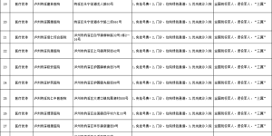 纳溪区面向全国现役军人、退役军人、“三属”的第一批优待项目公布