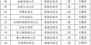 泸州41家星级农家乐/乡村酒店，取消星级！
