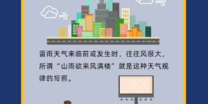 大风+雷电+短时强降水今晚抵达泸州，叙永古蔺还有分散性冰雹