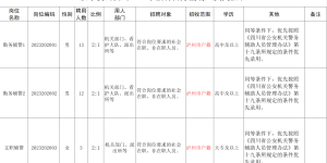 叙永公安面向社会公开招聘28名辅警