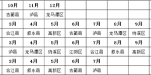 三年实施！“酒城新阶乡村振兴行动”健康服务惠万民活动启动