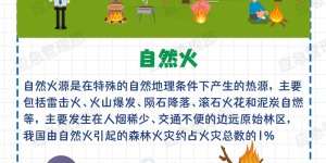 江阳区发布森林火险蓝色预警
